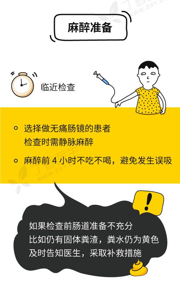 所以肠镜检查前需要一个合格的肠道准备.