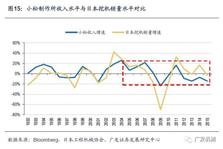 似曾相识的轨迹日本工程机械行业发展的思考与启示