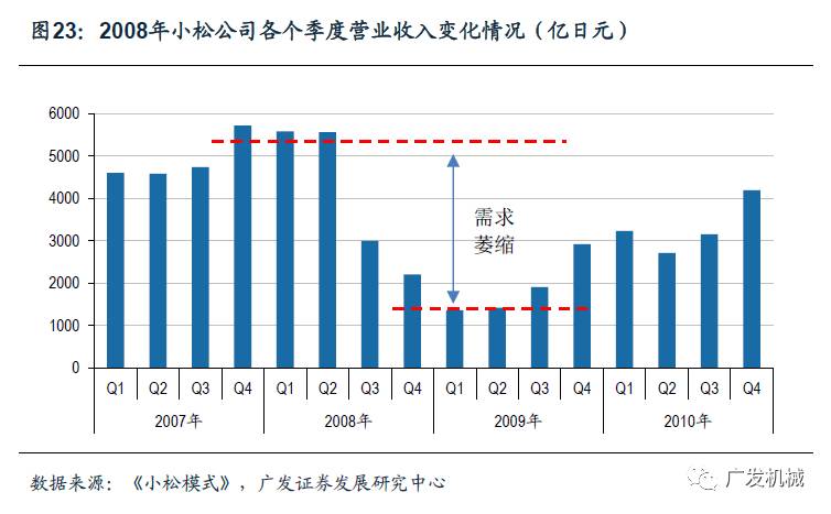 似曾相识的轨迹日本工程机械行业发展的思考与启示