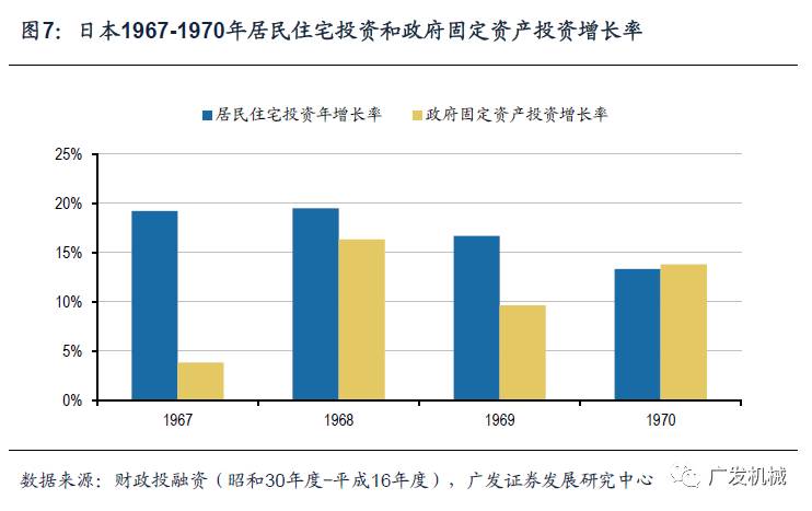 似曾相识的轨迹日本工程机械行业发展的思考与启示