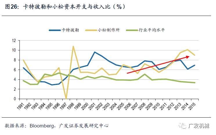 似曾相识的轨迹日本工程机械行业发展的思考与启示