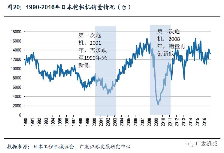 似曾相识的轨迹日本工程机械行业发展的思考与启示