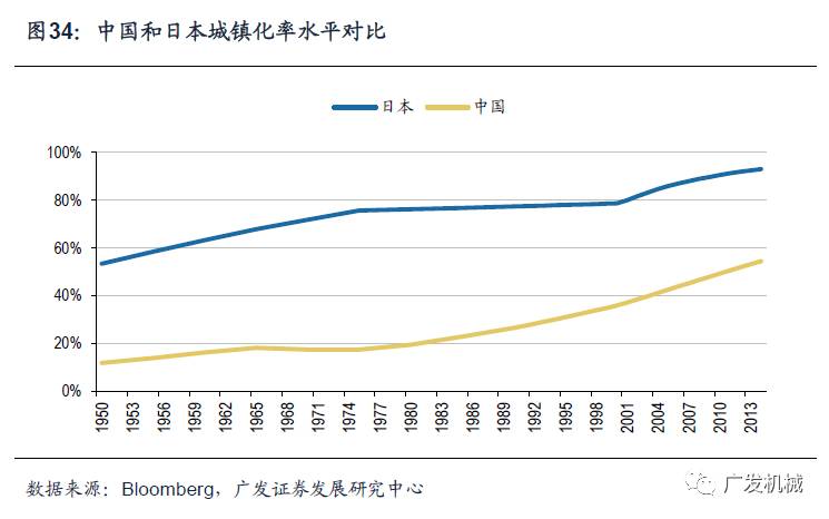 似曾相识的轨迹日本工程机械行业发展的思考与启示
