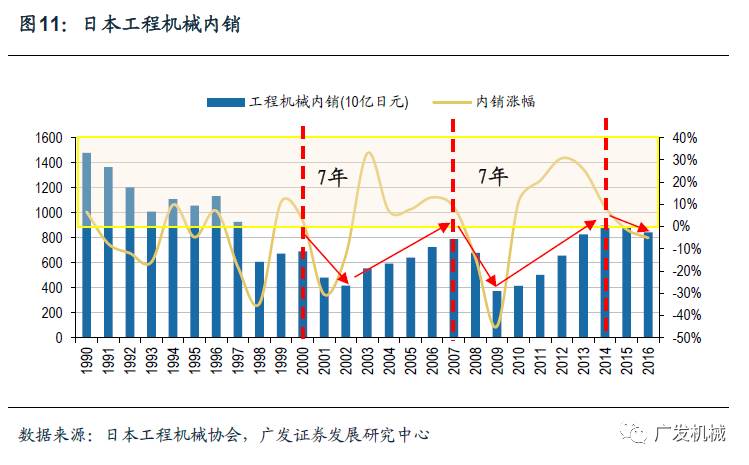 似曾相识的轨迹日本工程机械行业发展的思考与启示