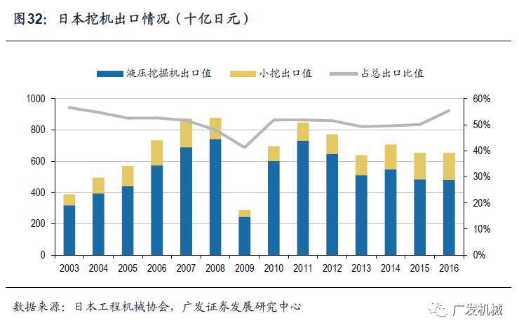 似曾相识的轨迹日本工程机械行业发展的思考与启示