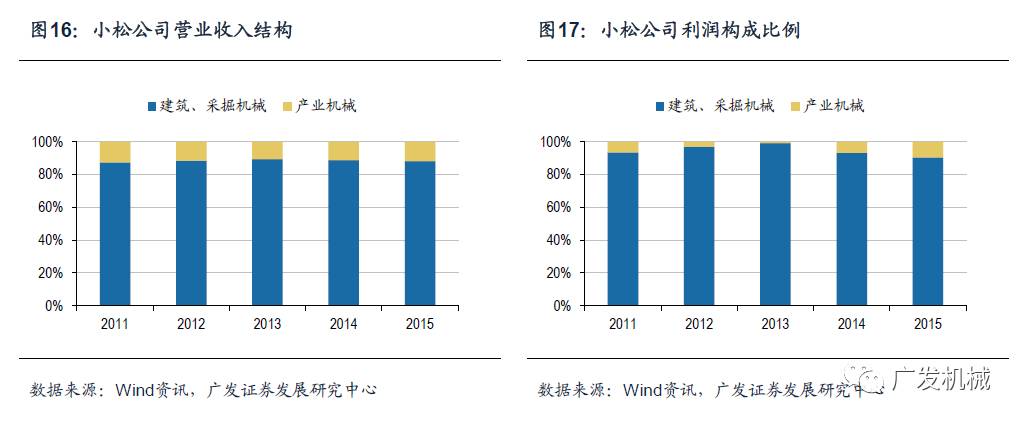 似曾相识的轨迹日本工程机械行业发展的思考与启示