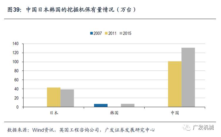 似曾相识的轨迹日本工程机械行业发展的思考与启示
