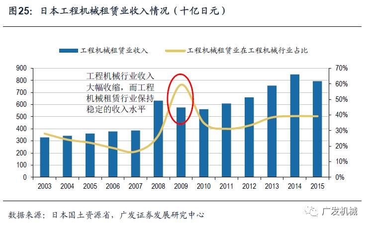 似曾相识的轨迹日本工程机械行业发展的思考与启示