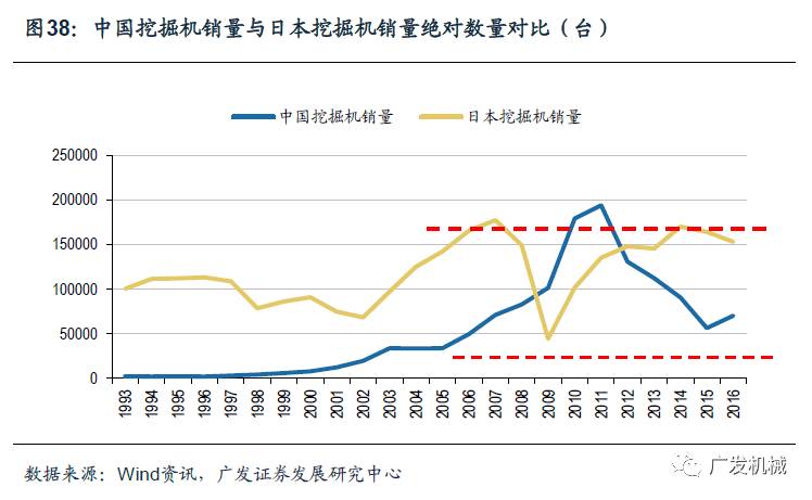 似曾相识的轨迹日本工程机械行业发展的思考与启示
