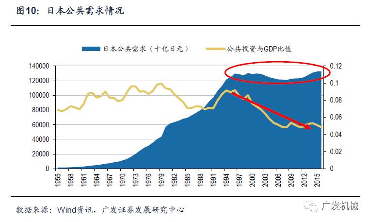 似曾相识的轨迹日本工程机械行业发展的思考与启示