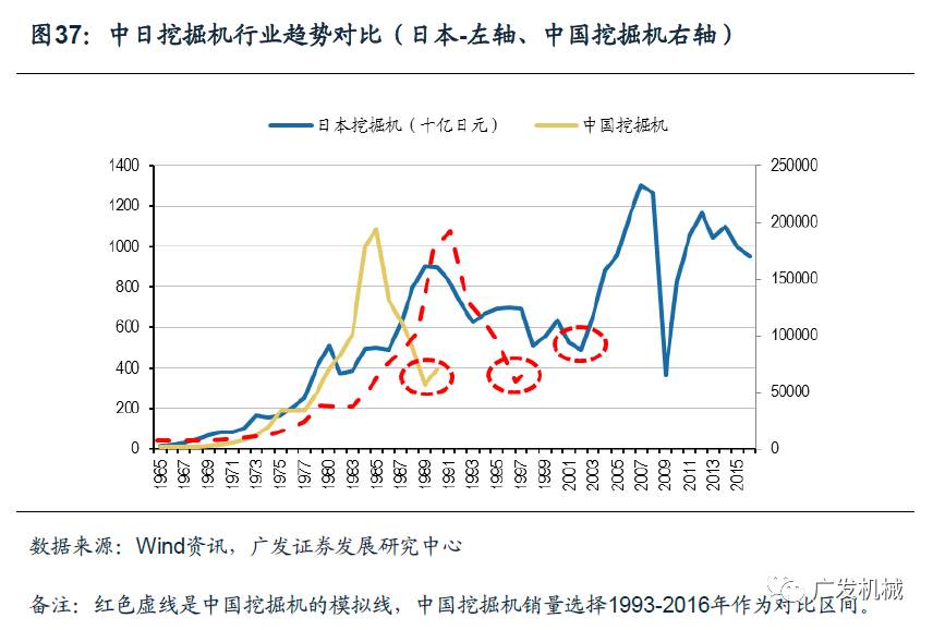 似曾相识的轨迹日本工程机械行业发展的思考与启示