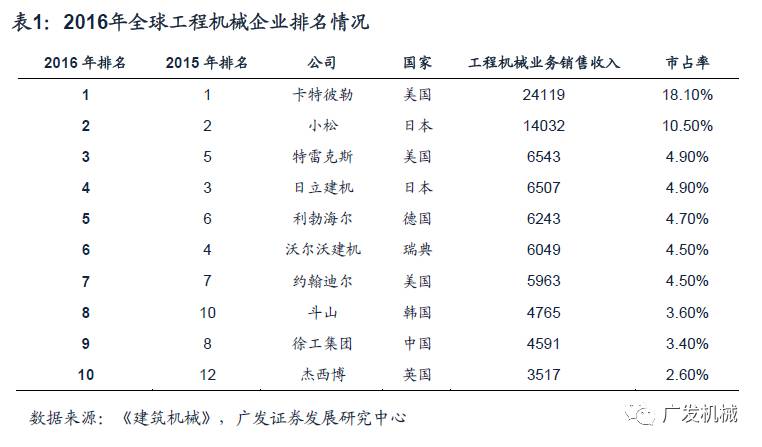 似曾相识的轨迹日本工程机械行业发展的思考与启示