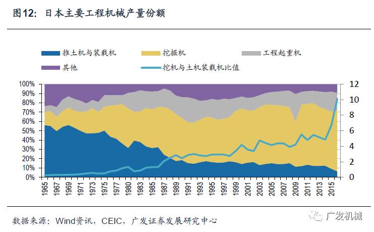 似曾相识的轨迹日本工程机械行业发展的思考与启示
