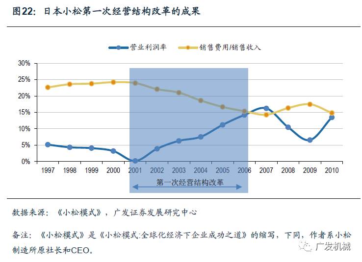 似曾相识的轨迹日本工程机械行业发展的思考与启示