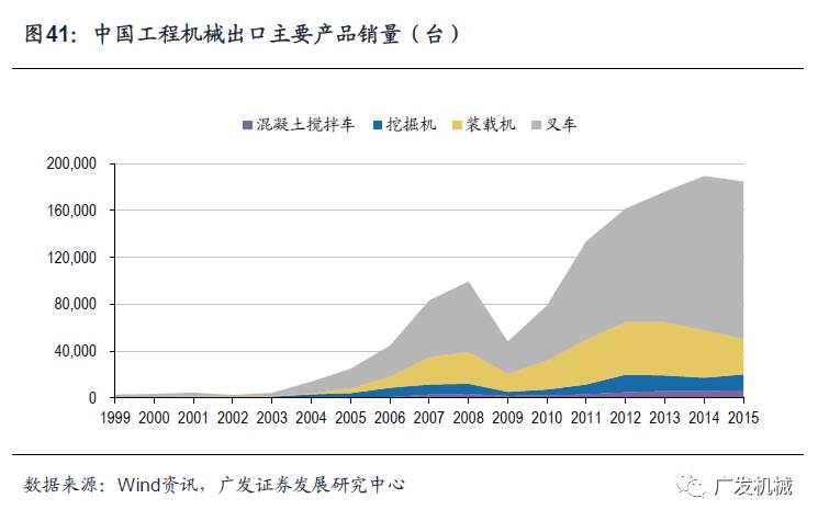 似曾相识的轨迹日本工程机械行业发展的思考与启示