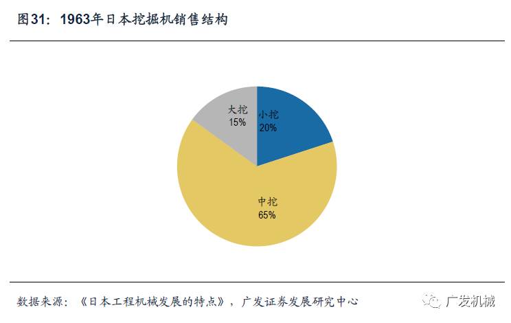 似曾相识的轨迹日本工程机械行业发展的思考与启示