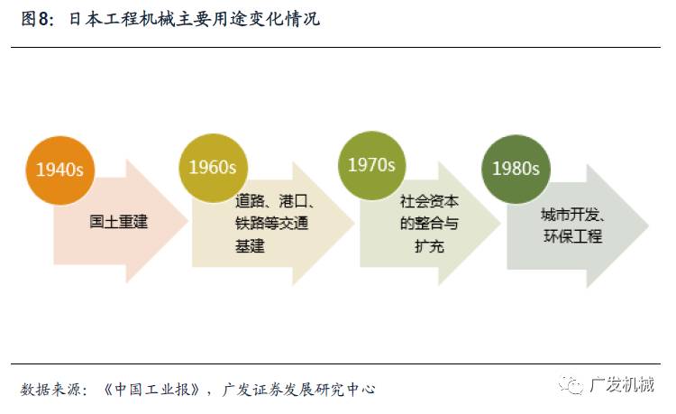似曾相识的轨迹日本工程机械行业发展的思考与启示