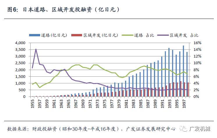 似曾相识的轨迹日本工程机械行业发展的思考与启示