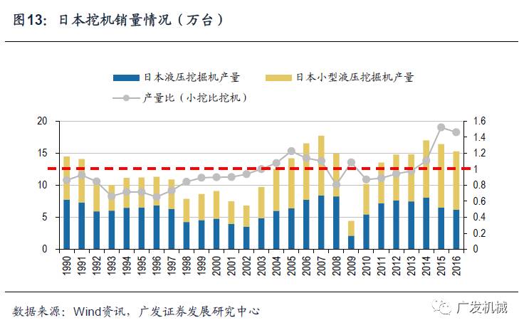 似曾相识的轨迹日本工程机械行业发展的思考与启示