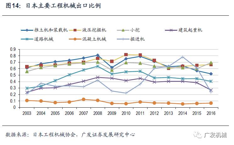 似曾相识的轨迹日本工程机械行业发展的思考与启示