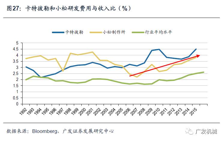 似曾相识的轨迹日本工程机械行业发展的思考与启示