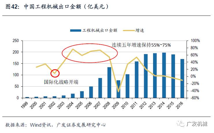 似曾相识的轨迹日本工程机械行业发展的思考与启示