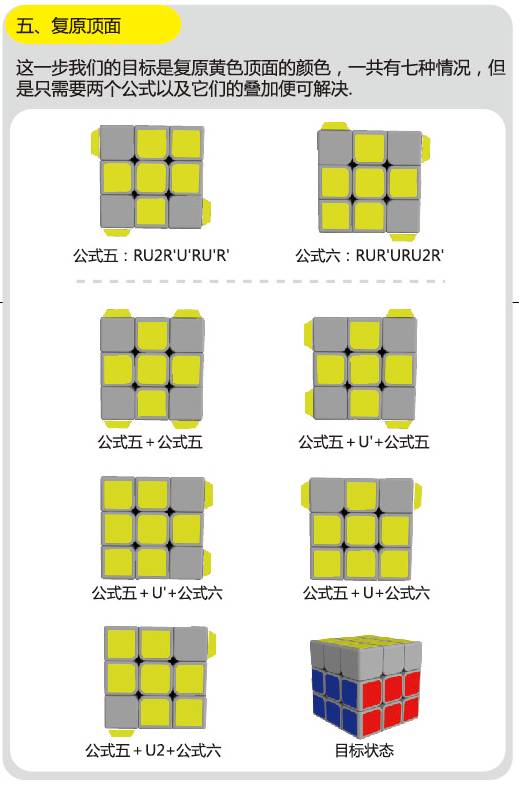 三阶魔方基础图文教程和提速建议