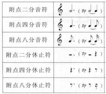 五线谱中经常使用公共的直线将相邻音符合并画在一起,形式都是相似的.