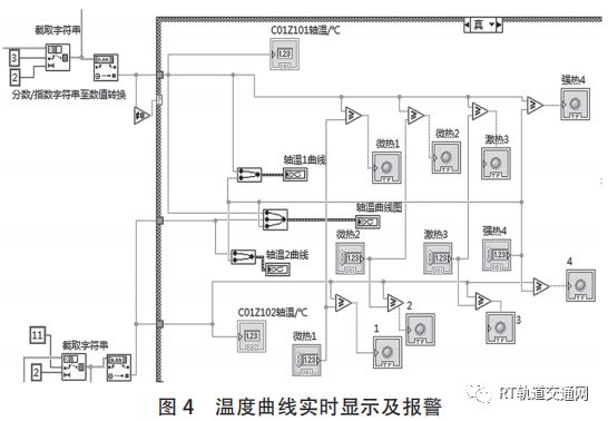 【技术基金项目】城轨列车轴温监测与实时报警系列软件的设计与实现