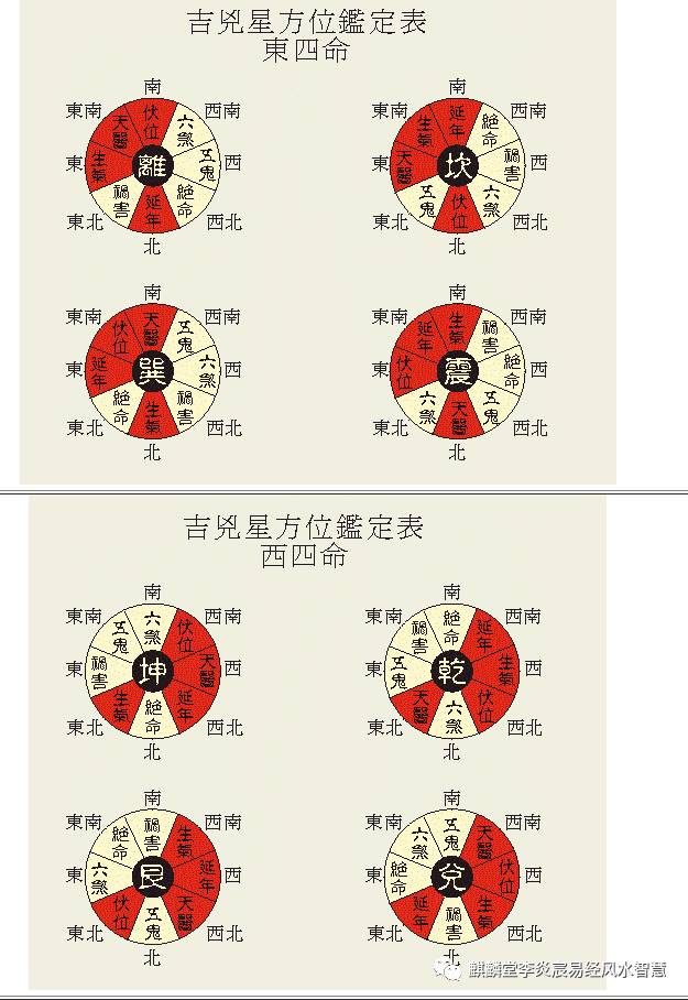 八宅与玄空的区别——玄空为主八宅为辅是大法