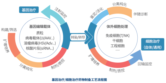 邀丹纳赫生命科学2020基因治疗和细胞治疗技术交流会