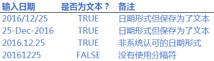 excel表格一列分成多列_excel表格打印预览格内压字_excel表格怎么把一个格的内容分成两个