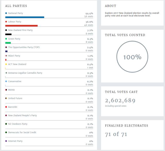 大选结果尘埃落定：工党最终获得胜利！未来政策：砍掉3万移民！