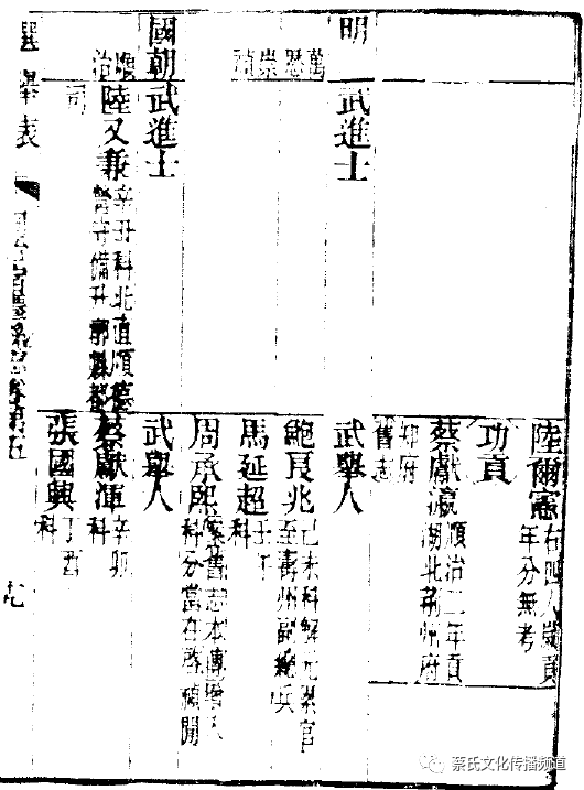 明代因功赏赐功名的文阶官员有:蔡瑶(监生,任阳武县主簿),蔡培(监生