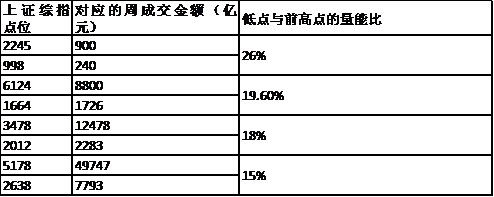 【实战培训】心理博弈之解读“鸡尾酒理论”中的赚钱奥秘