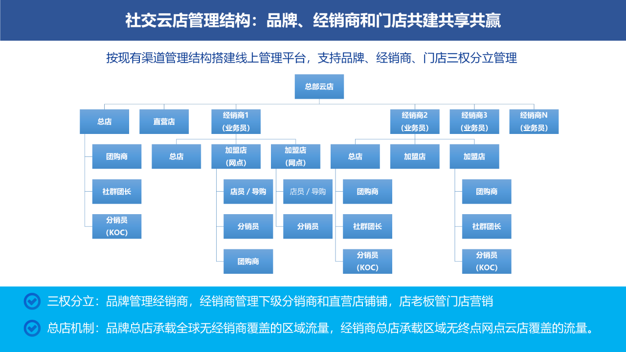 社交云店.食品饮料_酒水小程序
