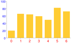 易语言取网页内容_c语言函数float取模_网页填表.div 取内容