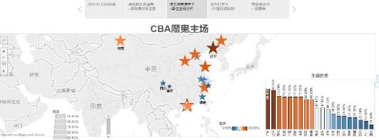 c语言函数float取模_网页填表.div 取内容_易语言取网页内容