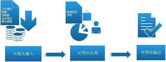 网页填表.div 取内容_易语言取网页内容_c语言函数float取模