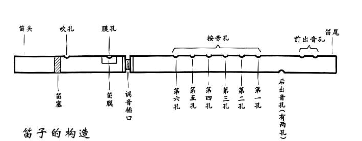 社猎民乐社 笛·不止梅花三弄