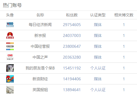 百雀羚玩“火”自焚，红透的半边天会黑吗？