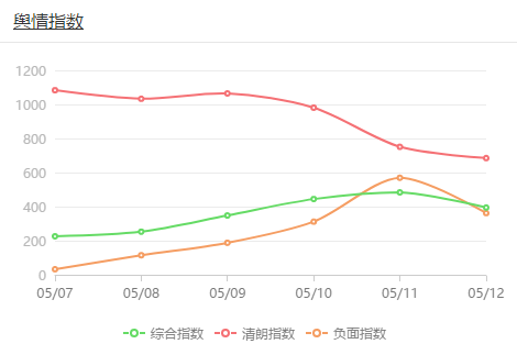 百雀羚玩“火”自焚，红透的半边天会黑吗？