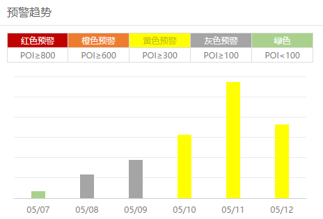 百雀羚玩“火”自焚，红透的半边天会黑吗？