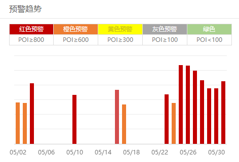 5月的这10大谣言，每一个都让人心惊肉跳！