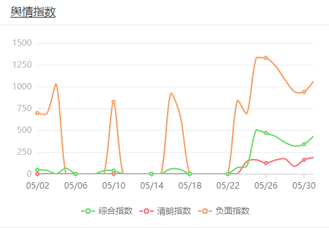 5月的这10大谣言，每一个都让人心惊肉跳！