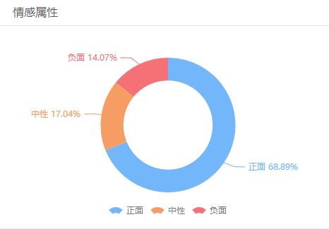 《摔跤吧！爸爸》刷屏，背后的逻辑居然是这？