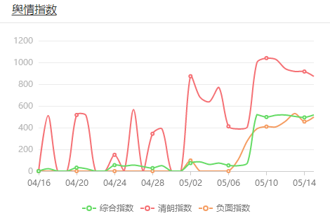 《摔跤吧！爸爸》刷屏，背后的逻辑居然是这？