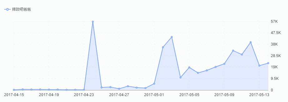 《摔跤吧！爸爸》刷屏，背后的逻辑居然是这？