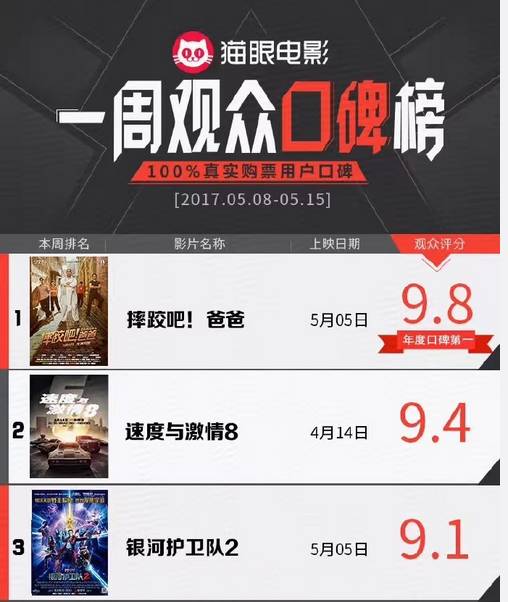 《摔跤吧！爸爸》刷屏，背后的逻辑居然是这？