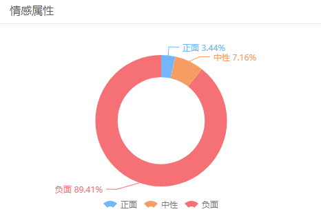 申通快递员入室伤人，这一次网民出奇地理性客观